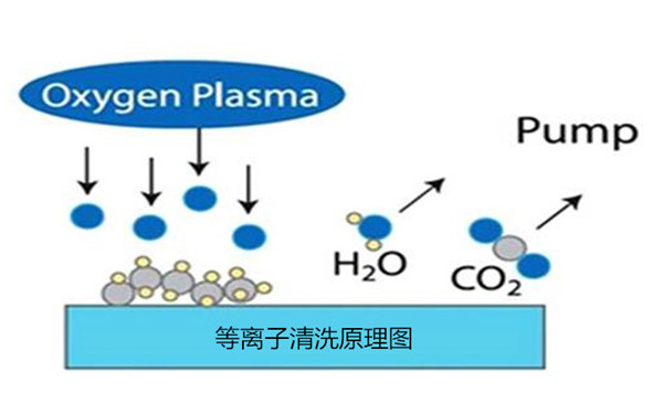 等離子清洗原理圖